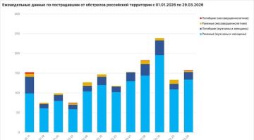 �� ������ � ����������� ������� �� ������ ��� ������� 6 �������, ������ 27 ������ �������