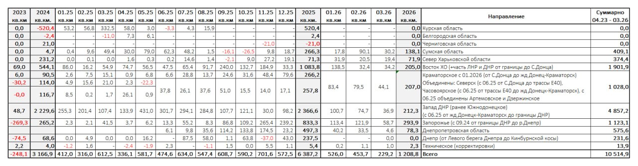 Картографические итоги марта 2026 по направлениям!
