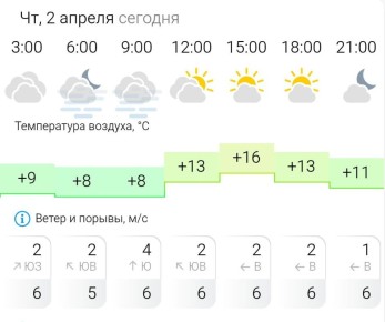 ������� ������. � �������, 2 ������ � ���������� �������, �����