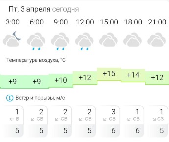 ������� ������. � �������, 3 ������ � ���������� �������, �����