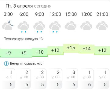 ������� ������. � �������, 3 ������ � ���������� �������, �����