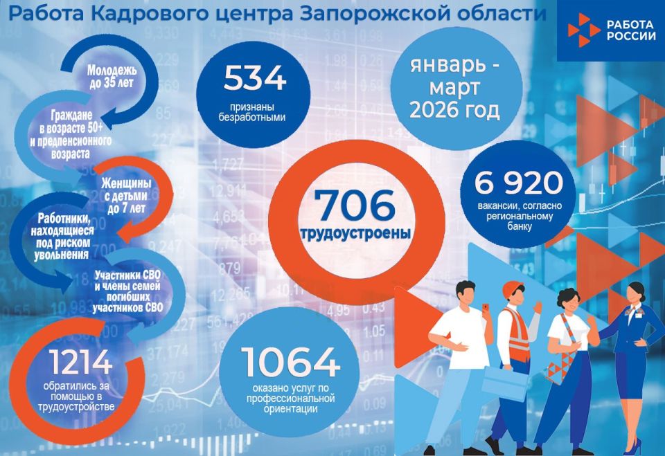 � ������ � ������ �� ���� 2026 ���� � �������� ����� ����������� ������� ���������� �� ������� � ��������������� 1214 �������, ��� ��������������� � ������������������ ��������� � ������ ������