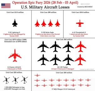 Потери американской авиации за 36 дней операции "Эпическая Ярость"