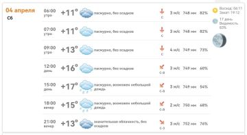 ������ ����, ����������!. �������, 4 ������, � ������ ��������