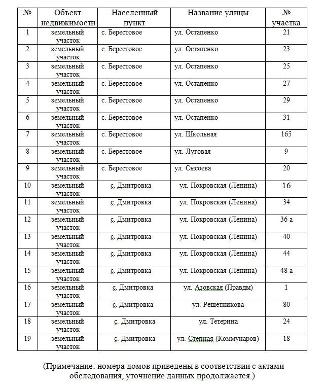 �������� ��������� ��������, �� ������� ���������� ����������� �� ����������� �������� �������������� (��������� ����������������)