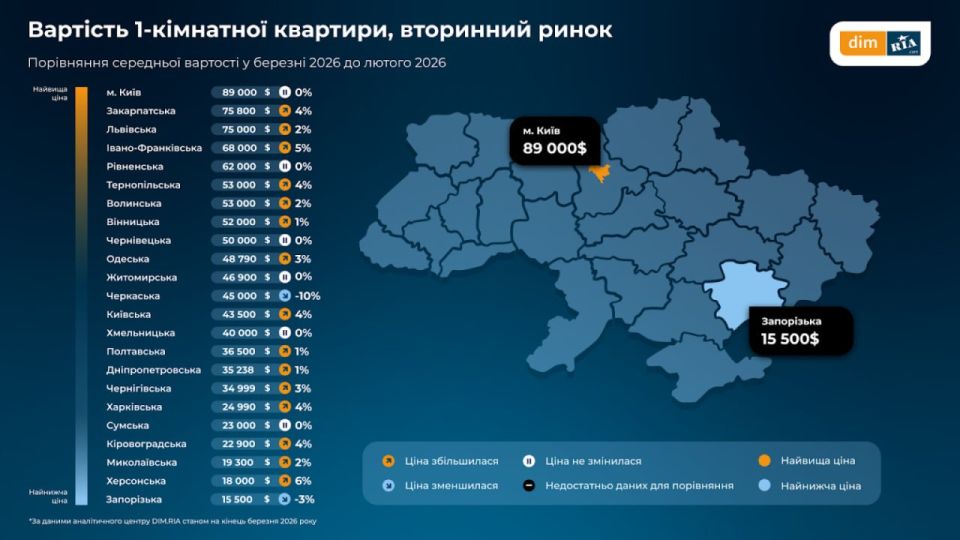 ����� ������������ � ���������, �� �������� ����� �������� � ������ ��� ������
