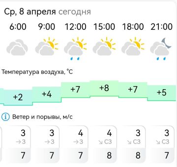 ПРОГНОЗ ПОГОДЫ. В среду, 8 апреля в Энергодаре облачно, мелкий дождь
