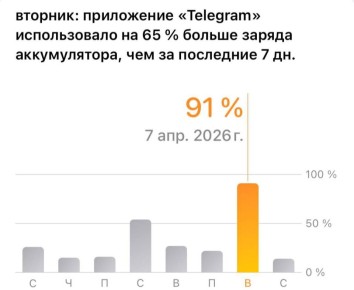 Telegram быстро разряжает смартфоны