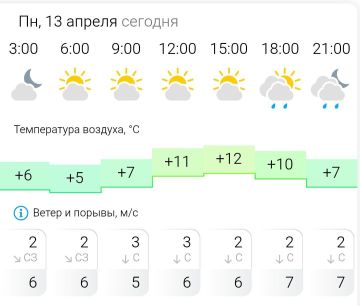 ������� ������. � �����������, 13 ������ � ���������� �������, ������� ��������� �����