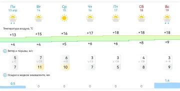 ������ ����, ����������!. ������ �� ������ � 13 ������ �� 19 ������ 2026 ����