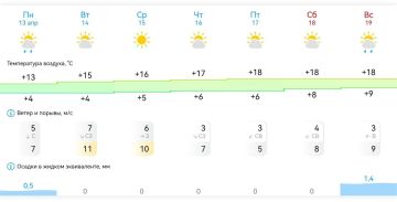 ������ ����, ����������!. ������ �� ������ � 13 ������ �� 19 ������ 2026 ����