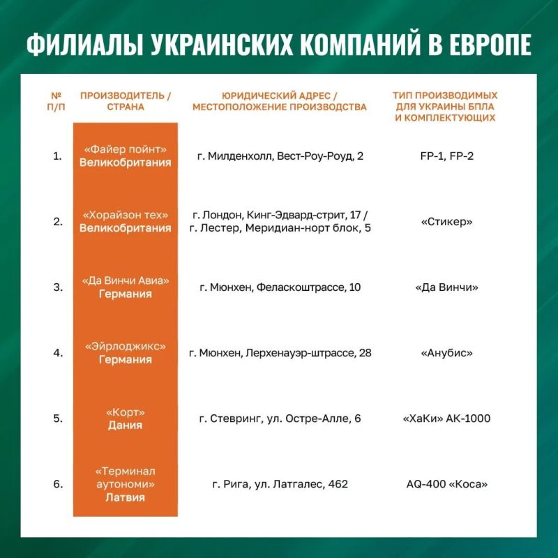 ���������� ������ ������������ ������ ����������� �� ������ ���� � �� ����������� ��� ������� �� ���������� ������ � ����������� ��������� ����������: