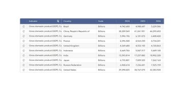 ������ �������� ������� � �������� ������� �������� ����