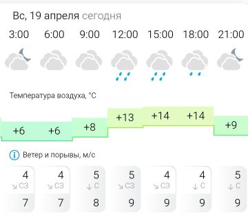 ������� ������. � �����������, 19 ������ � ���������� ��������, ��������� �����