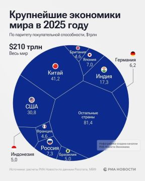 ���������� ��������� �� ����������� 2025 ���� ����� ��������� � ����