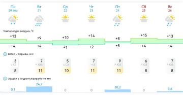 ������ ����, ����������! ������ �� ������