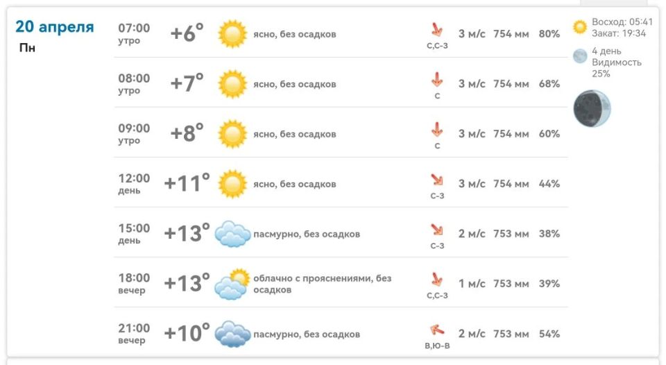 ����������, 20 ������. ����: +6�+8�, ����, ����� 3 �/�