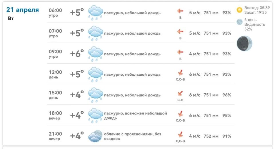 ������ ����, ����������!. 21 ������, ��������, +4�+6�C