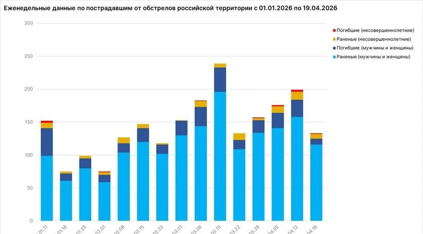 �� ������ �� ��������� ��� � ����������� ������� ���������� 18 �������