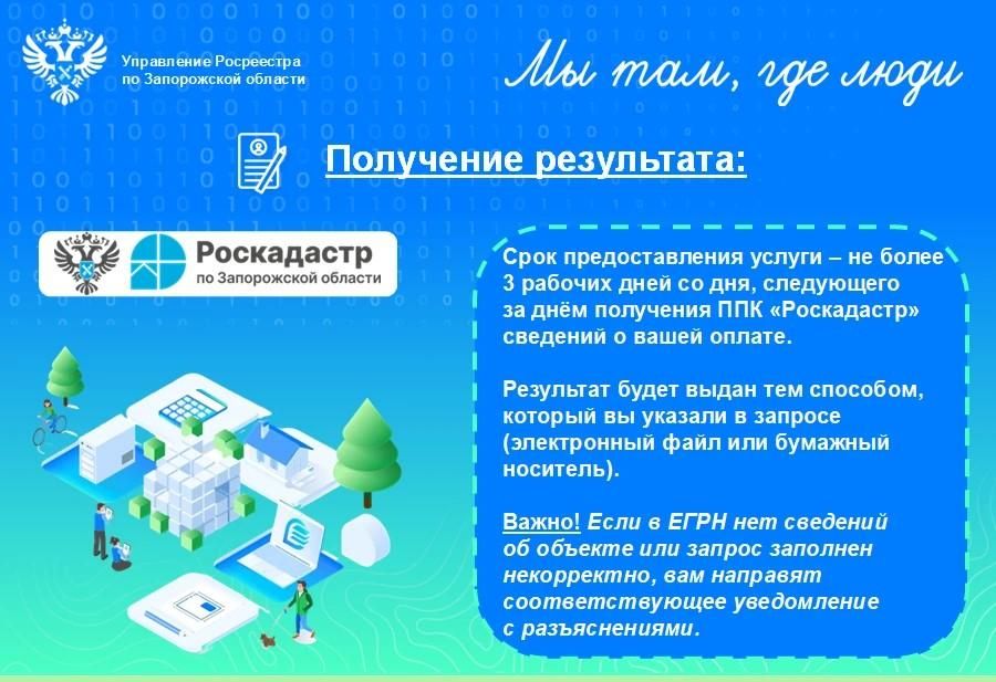 ��� �������� ������� �� ���� � ����������� �������