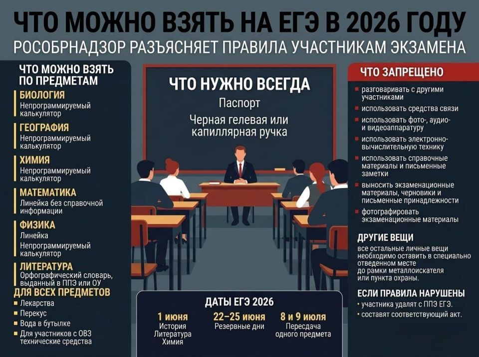 ������������ ���������, ��� ��������� ��� � 2026 ���� ����� ����� � ����� �� �������, ������ �������� � ������ ������� ��� ����������� �����