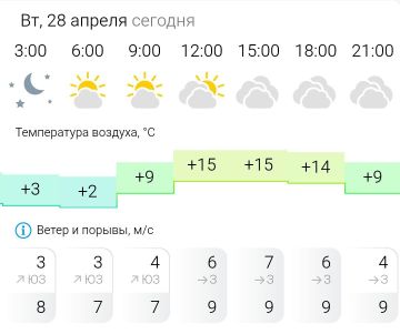 ������� ������. �� �������, 28 ������ � ���������� �������