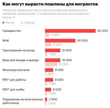 ������� �� ����������� ������ ��� ��������� �������� � 12 ���