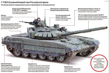 �-72 ������ ������ ������ � ���� �� ������ ������� The National Interest