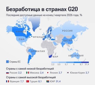������ ����� ������� � ����� ������ ������� ����������� � G20