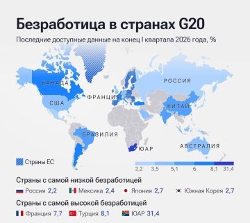 ������ ����� ������� � ����� ������ ������� ����������� � G20