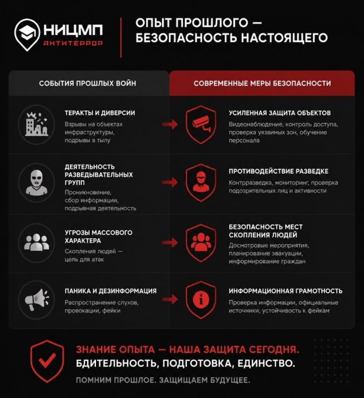 Опыт прошлого — безопасность настоящего