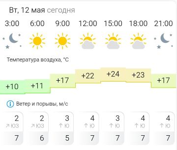 ������� ������. �� �������, 12 ��� � ���������� � ���� ����, ����� ����� �������� ������