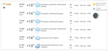 Доброе утро, Михайловка!. Сегодня +15…+16°C, пасмурно