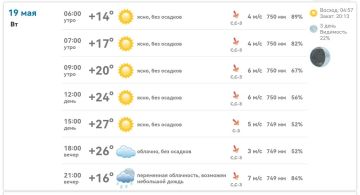 Доброе утро, Михайловка!. Сегодня днём будет тепло — до +27°, ясно