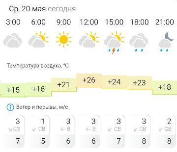 ПРОГНОЗ ПОГОДЫ. В среду, 20 мая в Энергодаре переменная облачность, дождь