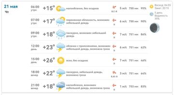 Доброе утро, Михайловка!. Утром +15…+18°, возможен небольшой дождь