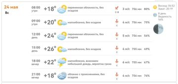 Доброе утро, Михайловка!. Погода на сегодня