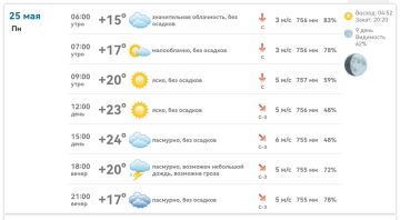 �������, 25 ���, � ���������� ����� �������� ������: