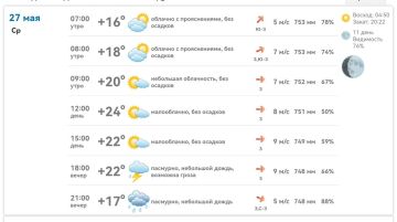 Доброе утро!. В Михайловке сегодня +16…+24°C