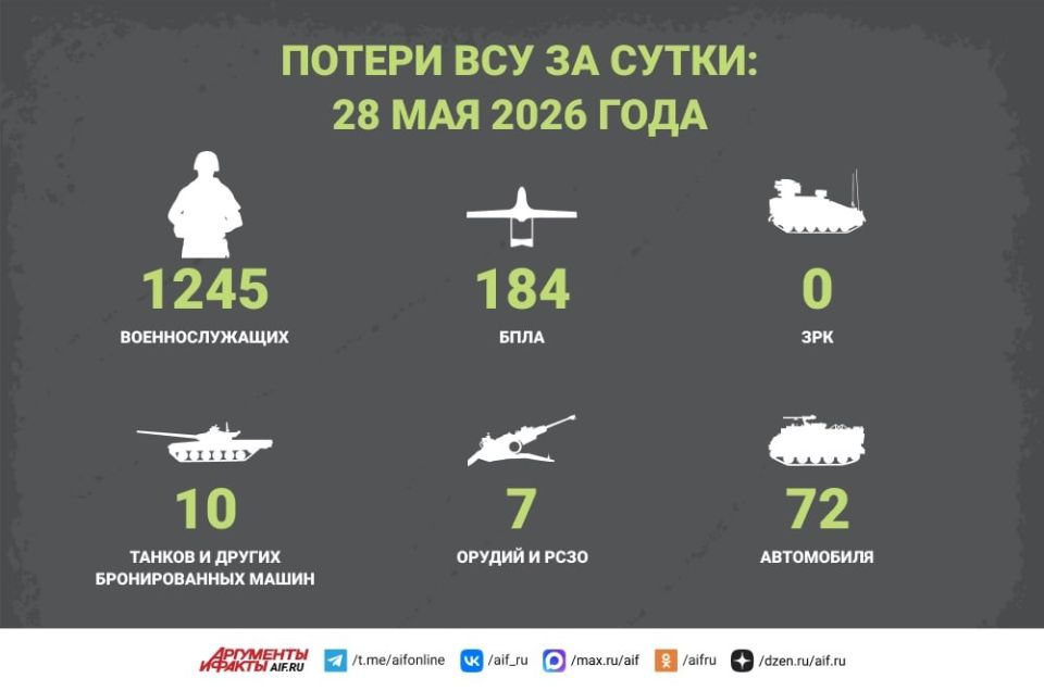Новости СВО за 28 мая. Российские военные освободили село Нововасилевка в Харьковской области