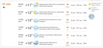 ������ ����!. � ���������� �������, 31 ���, ��������� +15�+16�C ����, ���������� ���������� � ������� ��������� �����