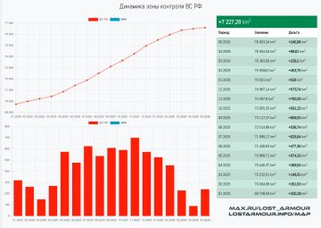 Итоги мая 2026 в зоне СВО