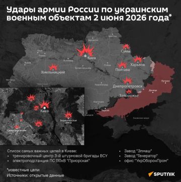 ������ ��������� ���� ���������