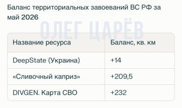 ���� ����: ��������������� ����� ������ �� ��� 2026