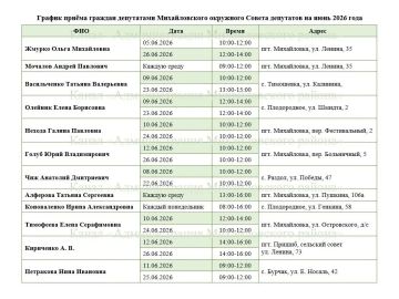 Уважаемые жители Михайловского муниципального округа!