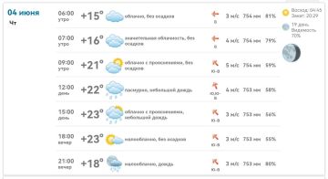 ������ ����!. � ���������� ������� +15�+23�C