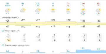 ������ ����!. ������� ������ ��� ���������� �� ������ (8�14 ����): ����: +25�+28 �C, ��������������� ���� (����� ����� 0,8 ��), ����� ������