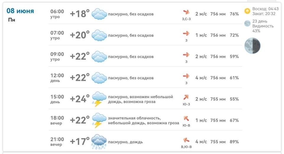 Коротко по Михайловке на сегодня, 8 июня