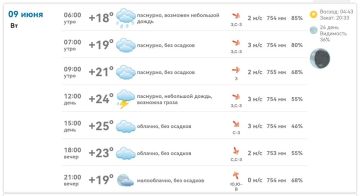 Доброе утро!. В Михайловке сегодня +18…+25°C