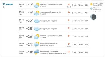 Доброе утро!. В Михайловке сегодня +17…+26°C